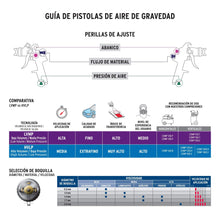 Cargar imagen en el visor de la galería, Pistola p/retoque gravedad, HVLP,vaso plástico,boquilla 1 mm
