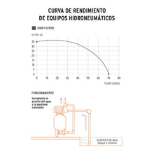 Cargar imagen en el visor de la galería, Bomba hidroneumática 1-1/2 HP, 150 litros
