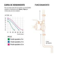 Cargar imagen en el visor de la galería, Bomba presurizadora 1/3 HP
