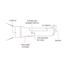 Cargar imagen en el visor de la galería, Linterna recargable con lámpara de emergencia, 230lm, Pretul
