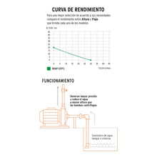 Cargar imagen en el visor de la galería, Bomba eléctrica periférica para agua 1/2 HP, Pretul
