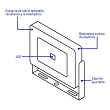 Cargar imagen en el visor de la galería, Reflector ultra delgado de LED, 100 W

